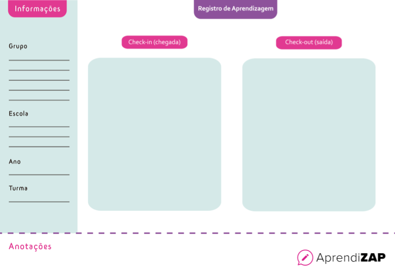 Imagem da metodologia Rotação por estações
